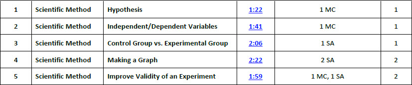 scientific-method