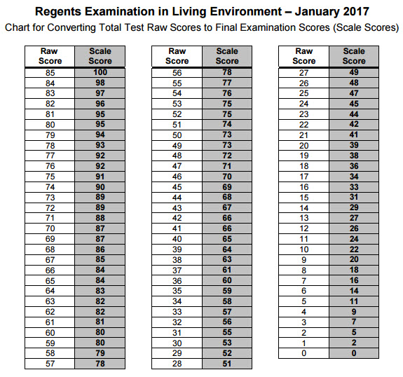 jan 2017 le conversion chart